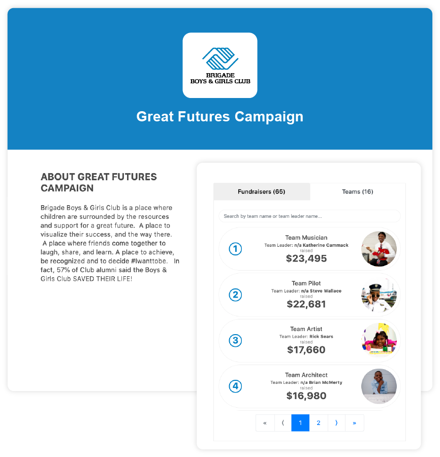 Example of a leaderboard page from Give Lively's nonprofit member "Brigade Boys & Girls Club" titled "Great Futures Campaign" which has a blue header and a logo on top, and a list of 66 fundraisers and 16 teams.